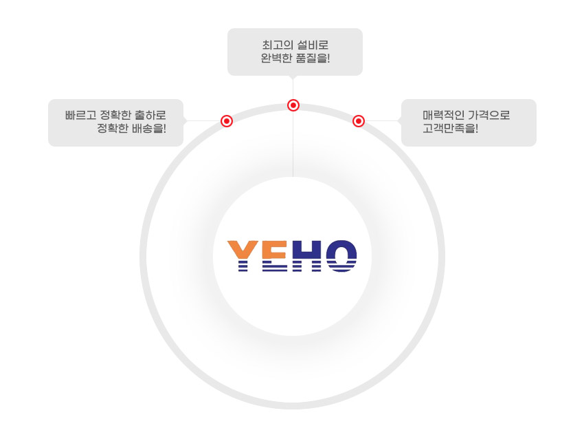 경영이념